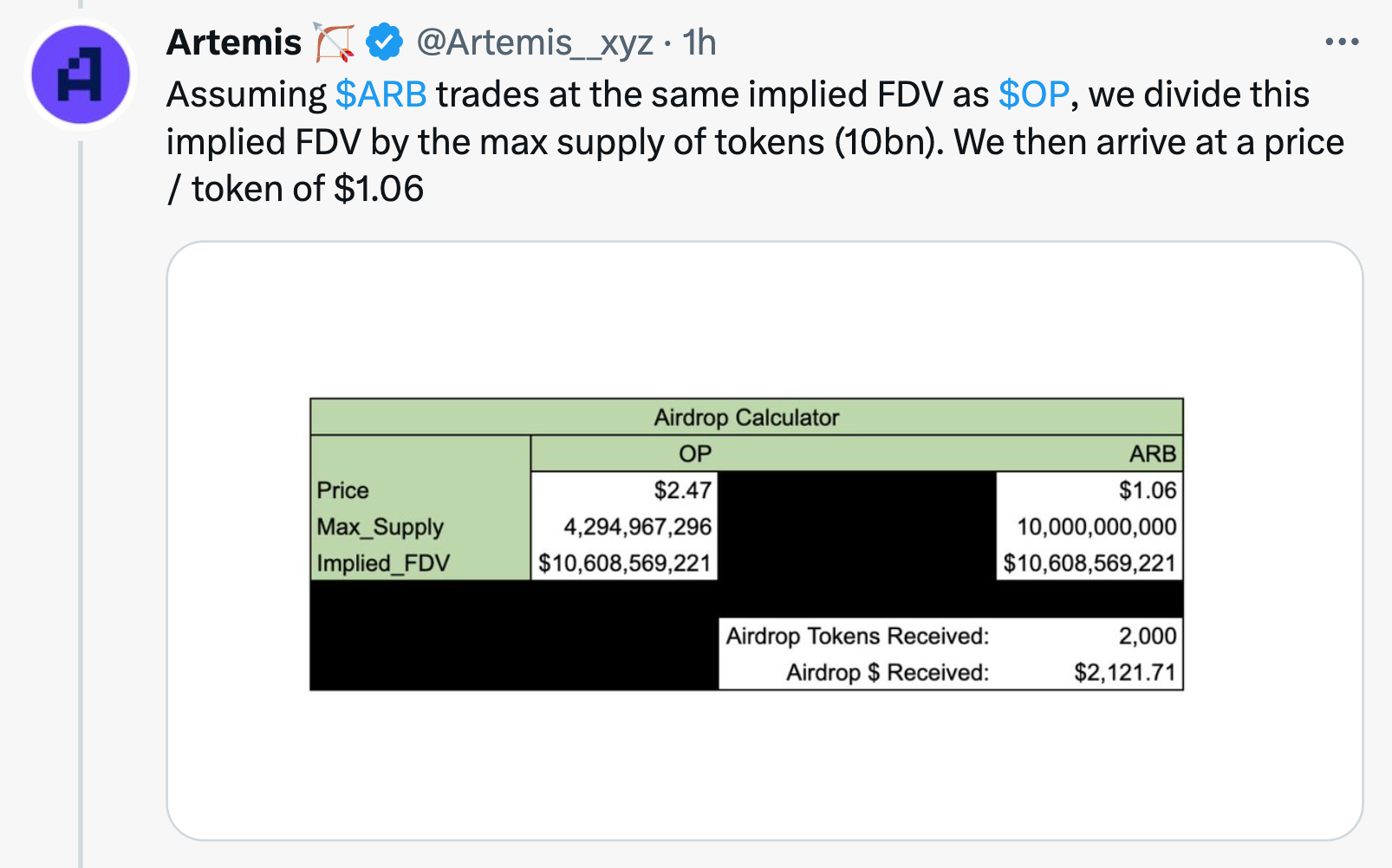 ARB Token Airdrop and How To Check Eligibility