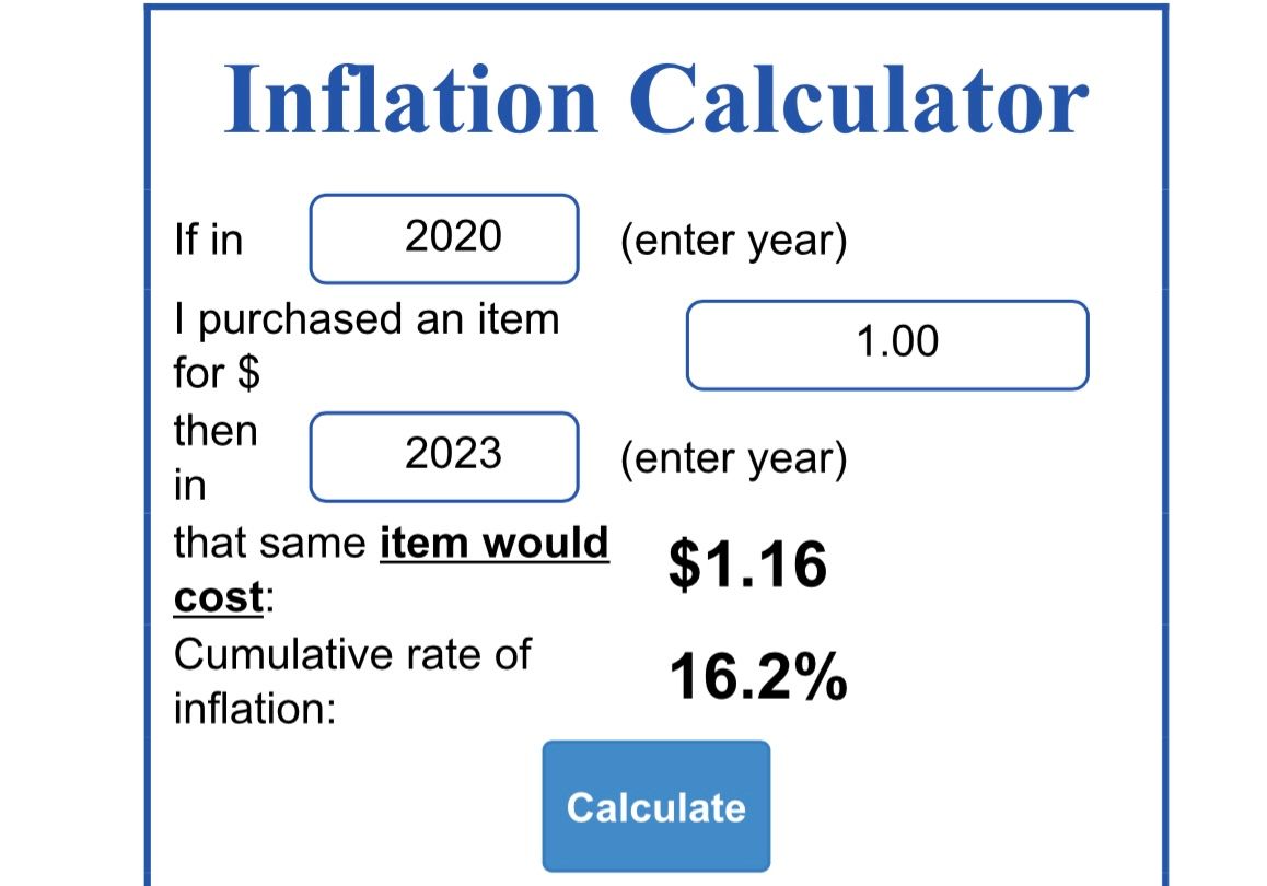 US Dollar Loses 16% of Buying Power Since 2020