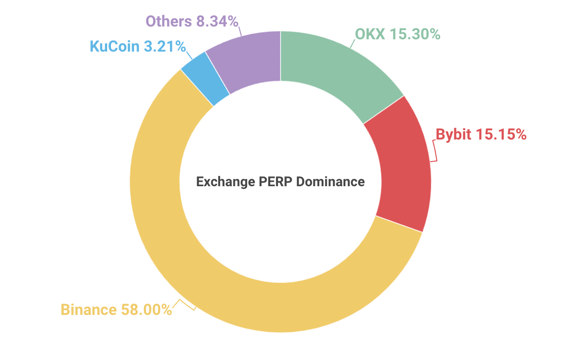 PERPS Are Coming To DeFi - A $35 Trillion Dollar Opportunity