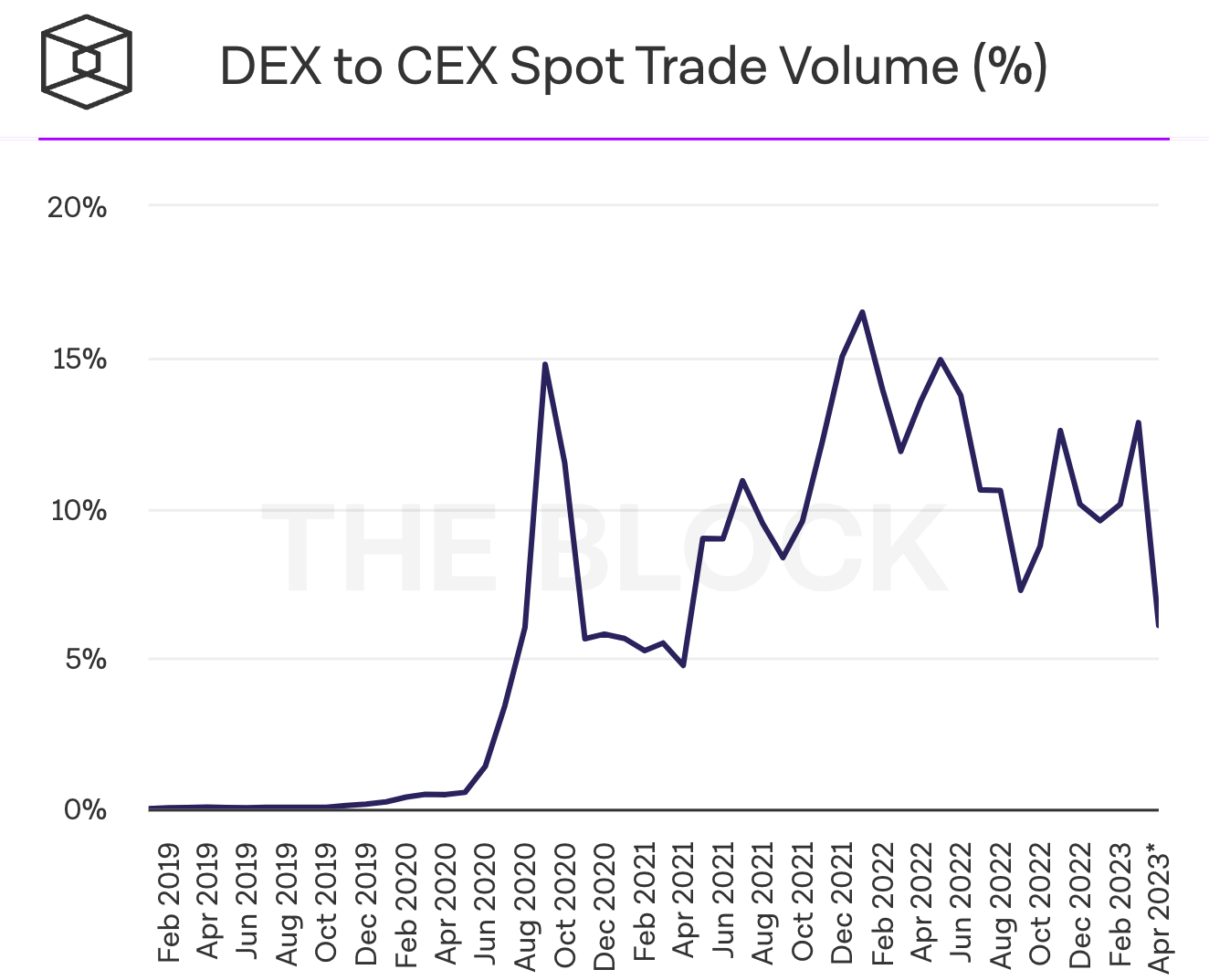 PERPS Are Coming To DeFi - A $35 Trillion Dollar Opportunity