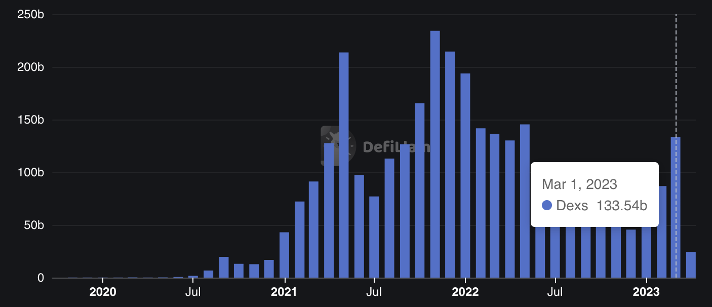 PERPS Are Coming To DeFi - A $35 Trillion Dollar Opportunity