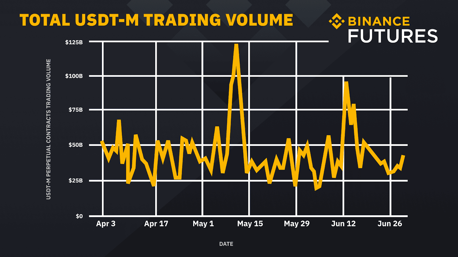 PERPS Are Coming To DeFi - A $35 Trillion Dollar Opportunity