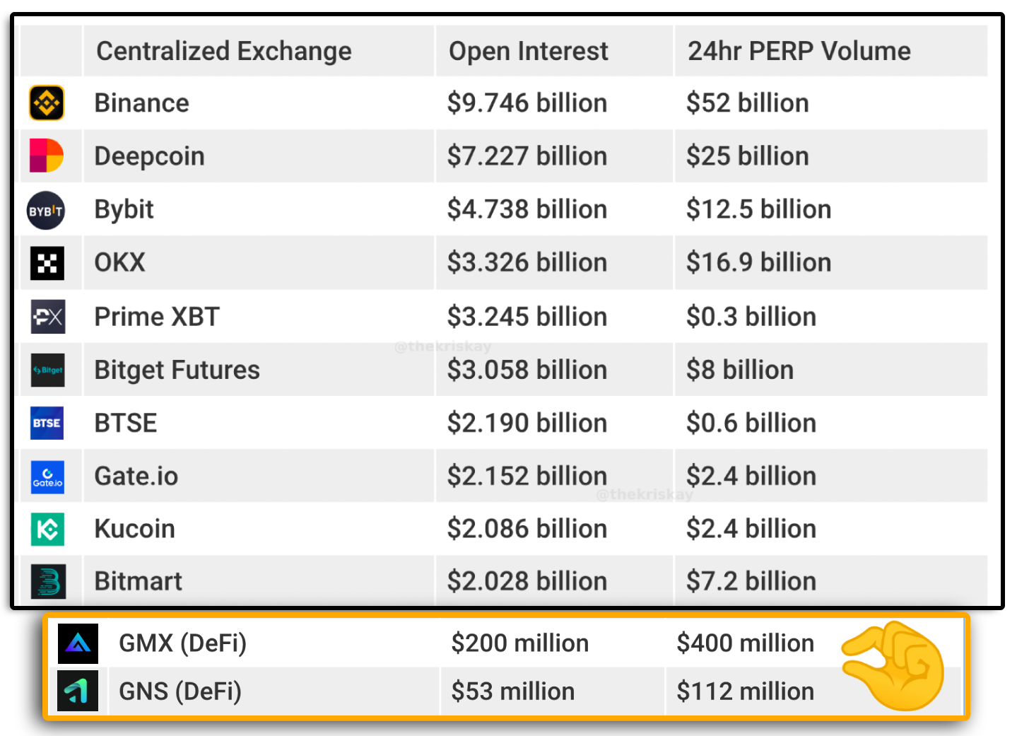 PERPS Are Coming To DeFi - A $35 Trillion Dollar Opportunity