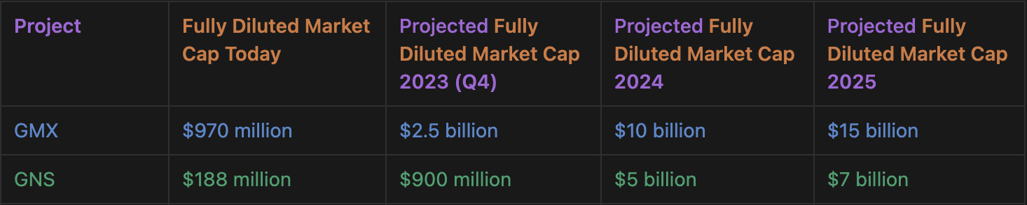 PERPS Are Coming To DeFi - A $35 Trillion Dollar Opportunity