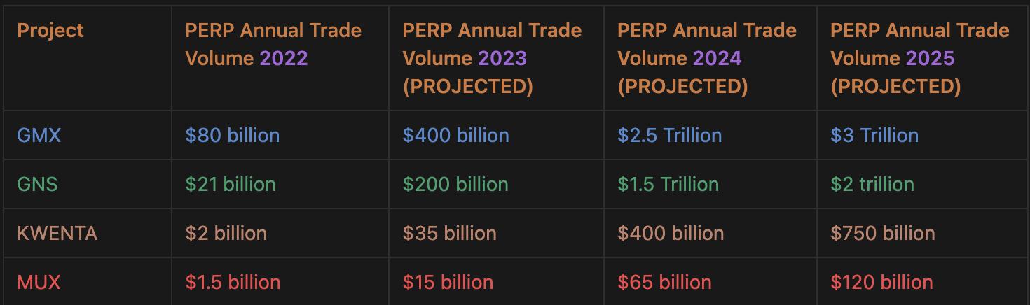 PERPS Are Coming To DeFi - A $35 Trillion Dollar Opportunity