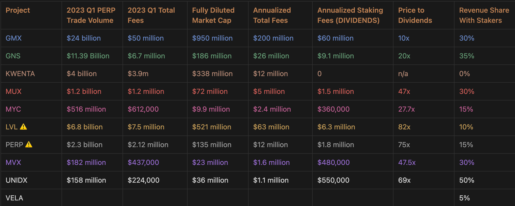 PERPS Are Coming To DeFi - A $35 Trillion Dollar Opportunity