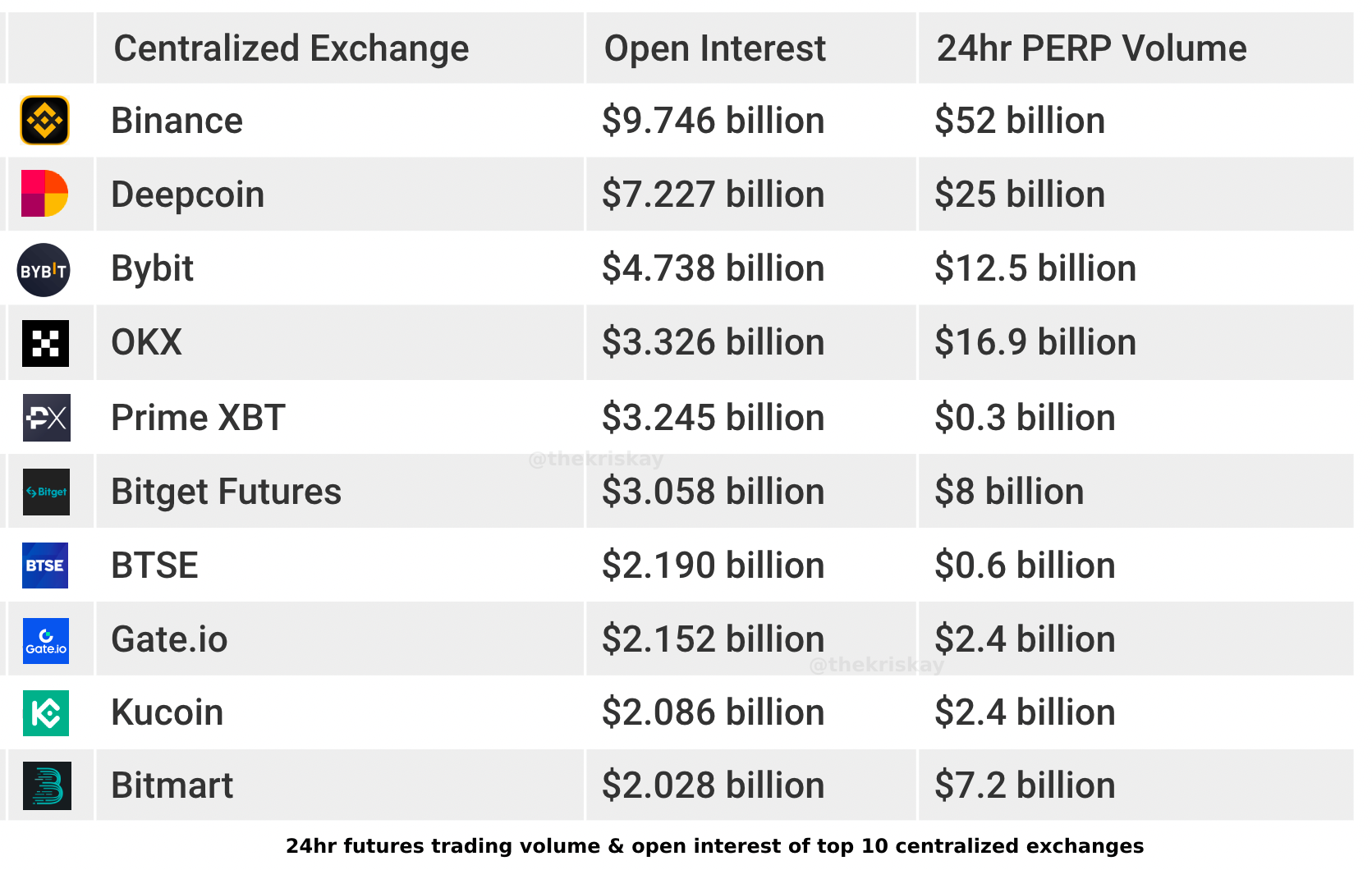 PERPS Are Coming To DeFi - A $35 Trillion Dollar Opportunity